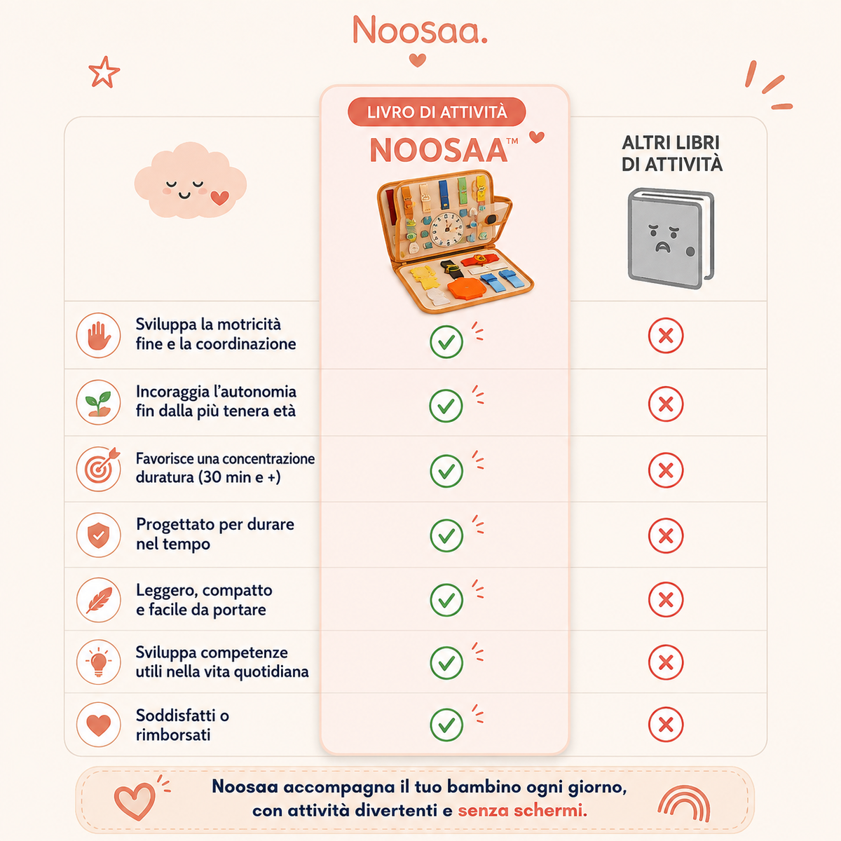Busy Book Noosaa™ – Il Libro Educativo Senza Schermi